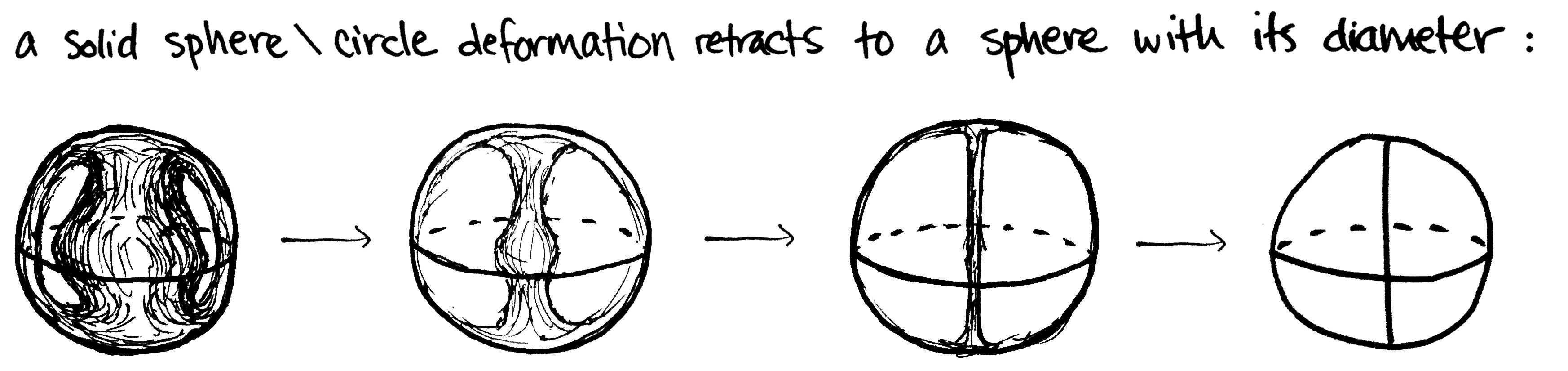 Clever Homotopy Equivalences